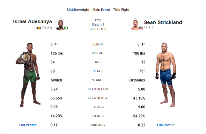 دانلود  رویداد یو اف سی   293 :   UFC 293: Adesanya vs. Strickland