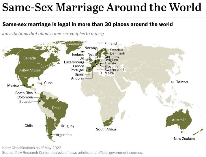ازدواج همجنسگرایان - جامعه شناسی شر قی