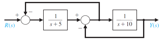 مرورگر خود را تغییر دهید.