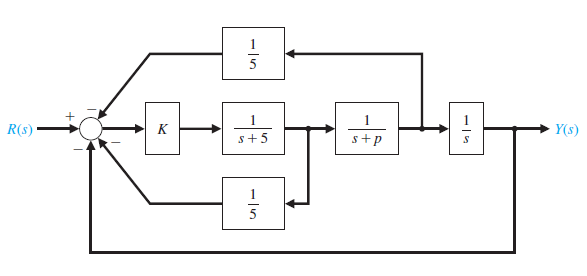 مرورگر خود را تغییر دهید.