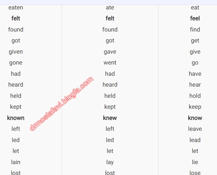 مهمترین افعال بی قاعده در زبان انگلیسی - The most important irregular verbs in English