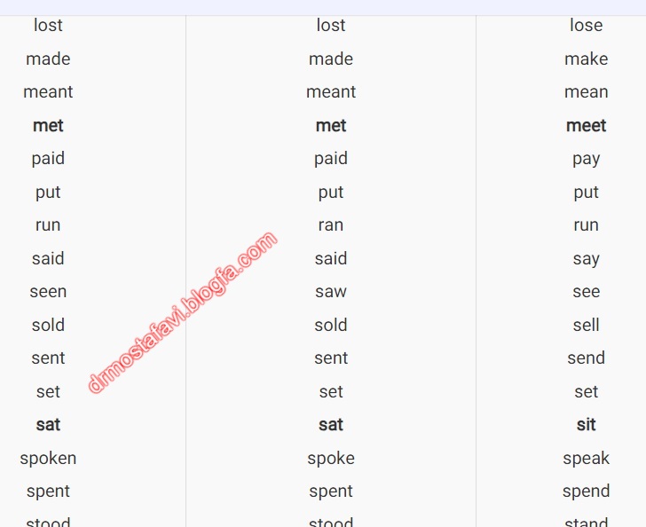 مهمترین افعال بی قاعده در زبان انگلیسی - The most important irregular verbs in English