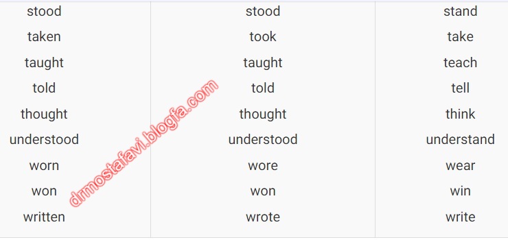 مهمترین افعال بی قاعده در زبان انگلیسی - The most important irregular verbs in English