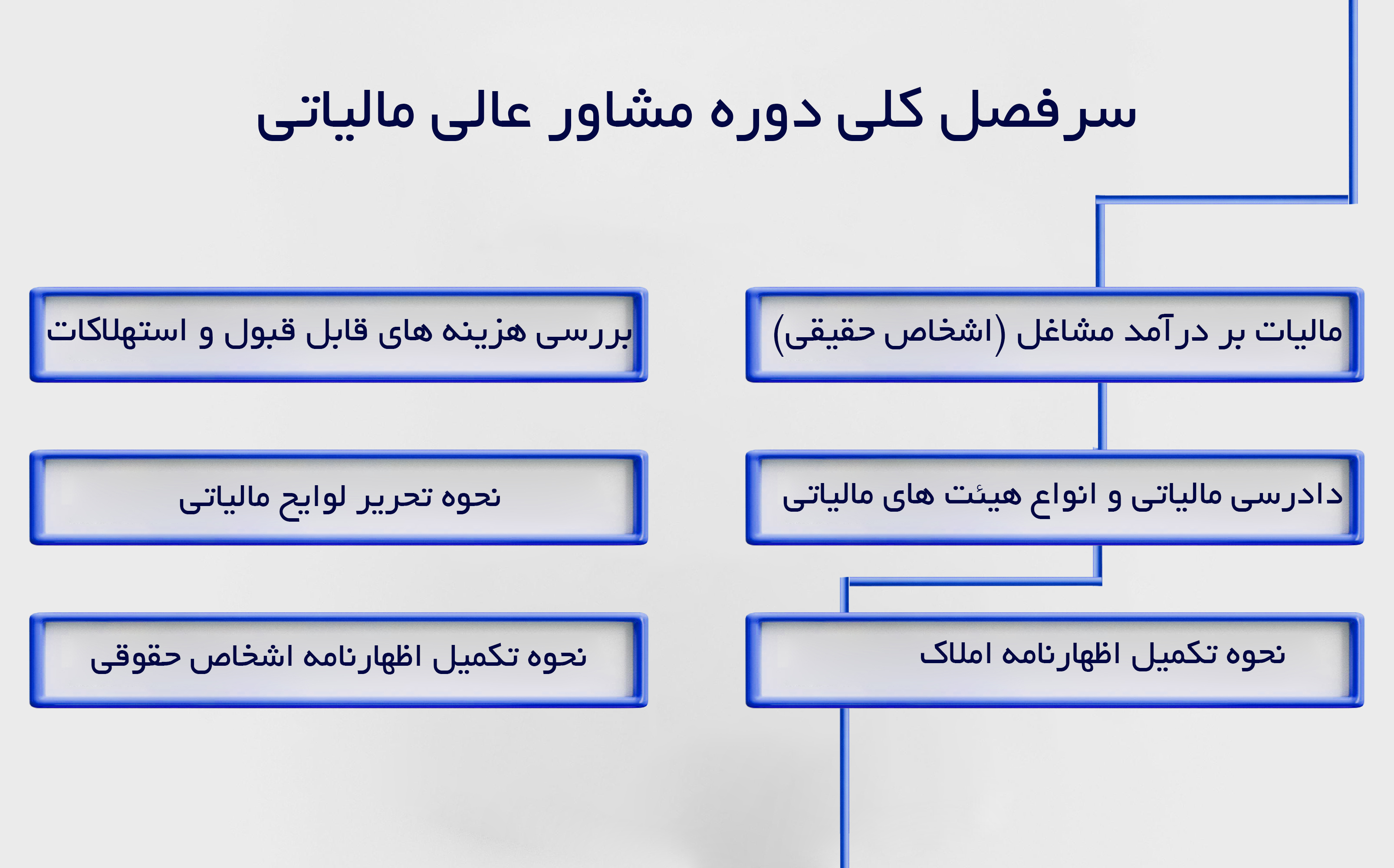 آموزش مالیات در اصفهان