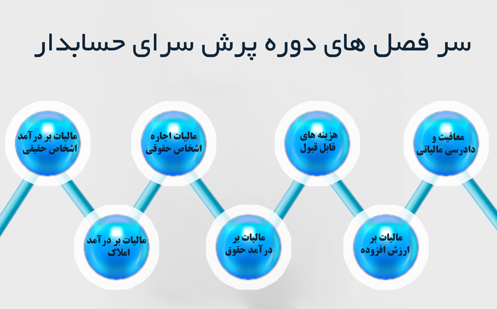 5 تا از بهترین آموزشگاه حسابداری اصفهان آپدیت 1404