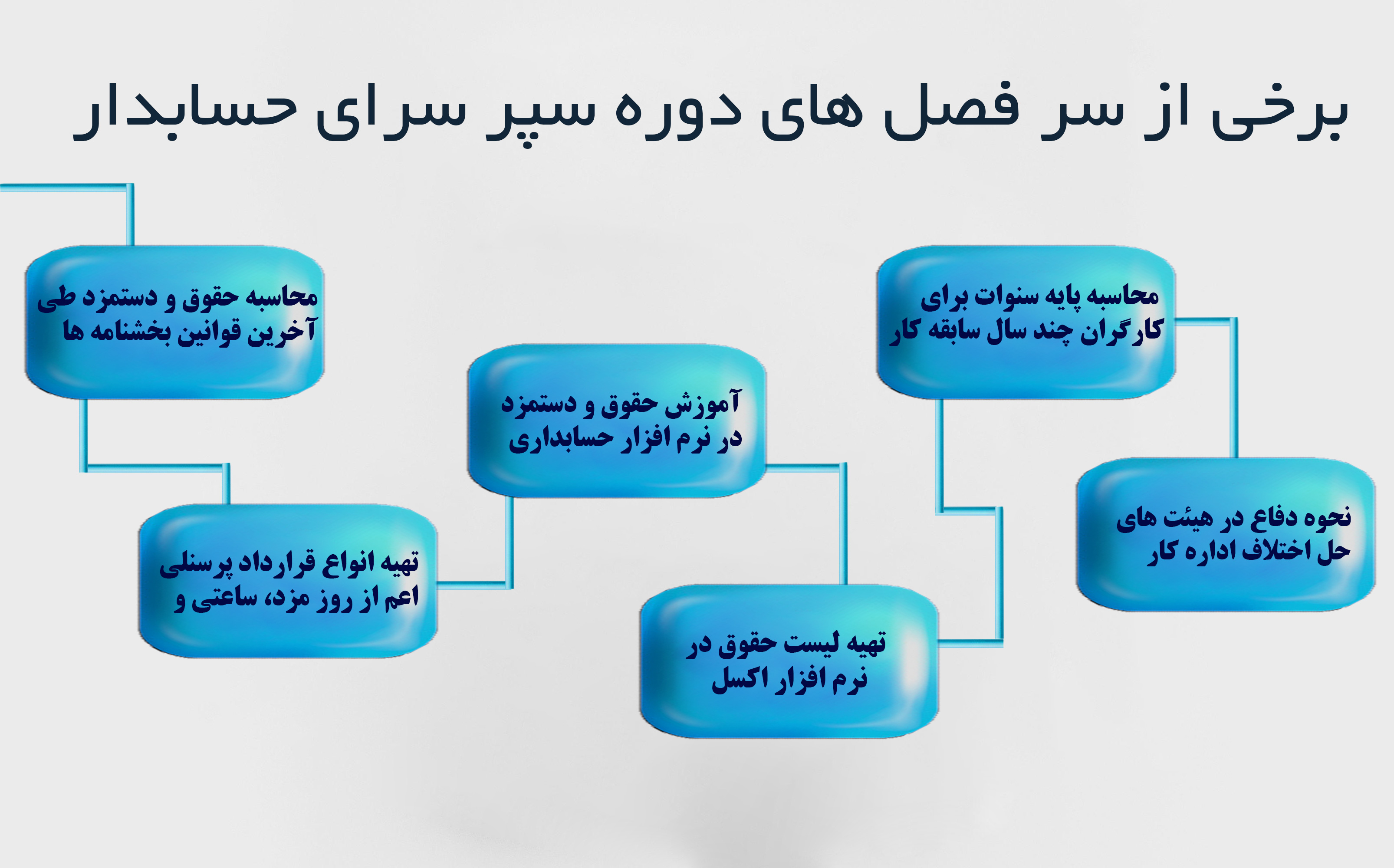 5 تا از بهترین آموزشگاه حسابداری اصفهان آپدیت 1404