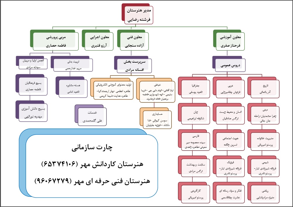 چارت سازمانی