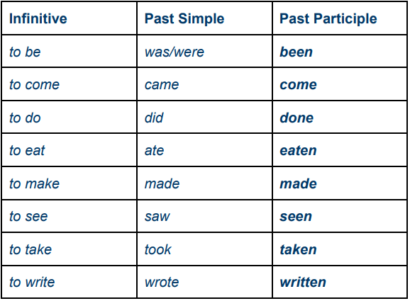 موارد استفاده از past participle قسمت سوم فعل در زبان انگلیسی