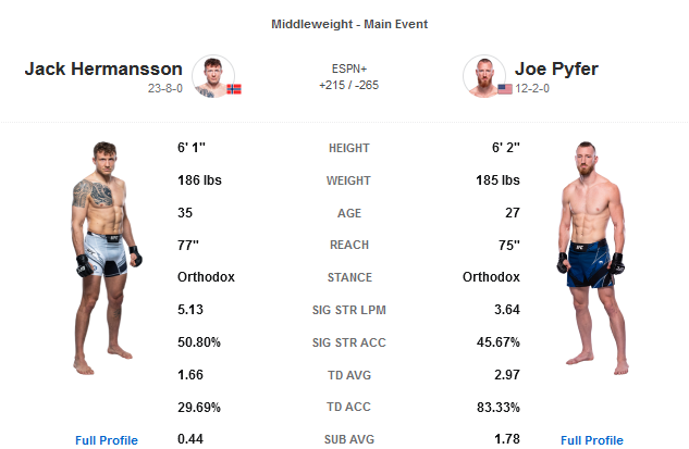 دانلود یو اف سی فایت نایت  236:  UFC Fight Night 236: Hermansson vs. Pyfer