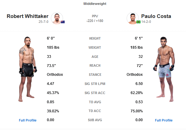 معرفی و پیش نمایش رویداد  یو اف سی 298 : UFC 298: Volkanovski vs. Topuria
