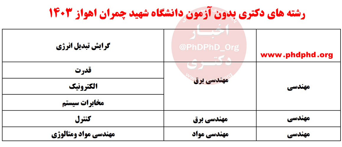 فراخوان پذیرش دکتری بدون آزمون دانشگاه شهید چمران اهواز 1403