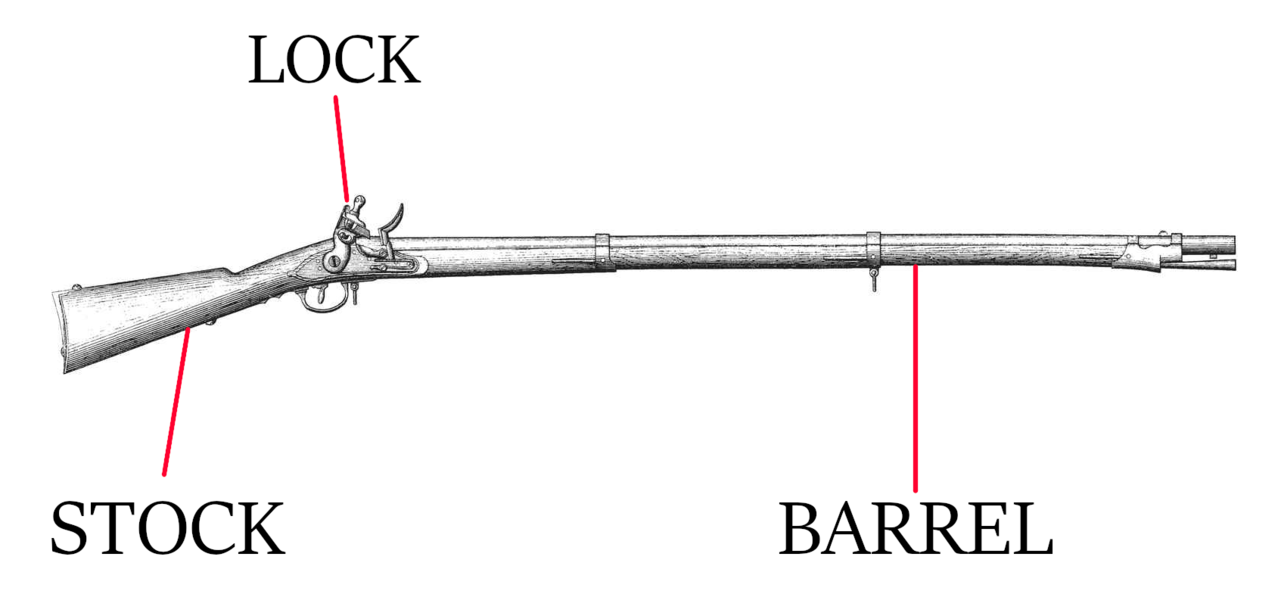 معنی اصطلاح lock, stock, and barrel زبان انگلیسی