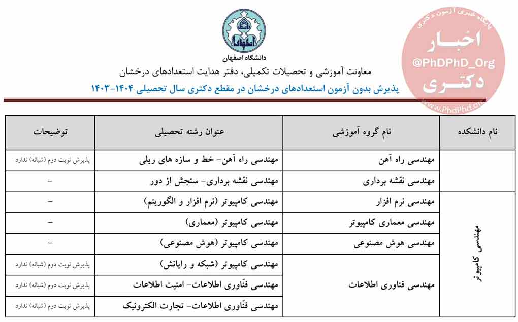 فراخوان پذیرش بدون آزمون مقطع دکتری دانشگاه اصفهان سال تحصیلی ۱۴۰۴-۱۴۰۳