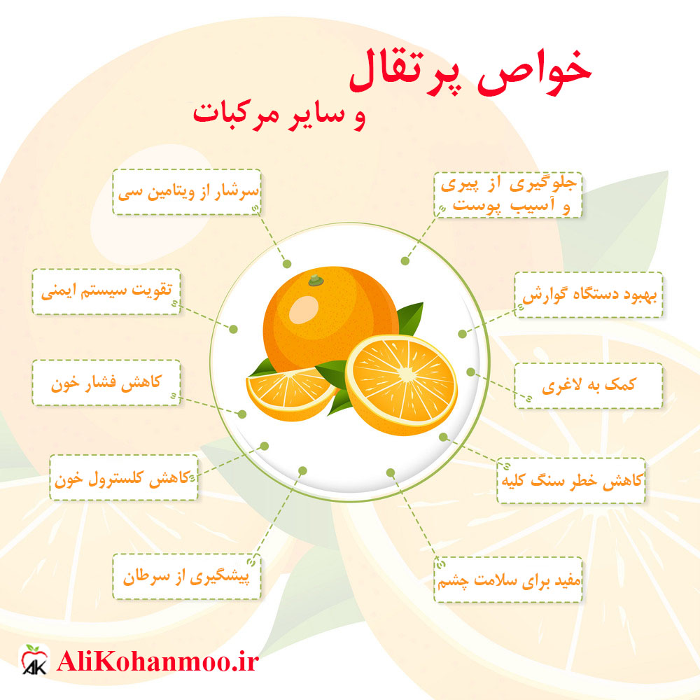 اینفوگرافی خواص پرتقال
