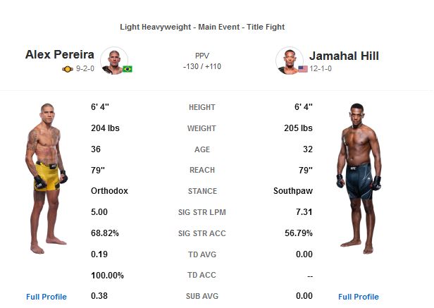 معرفی و پیش نمایش رویداد  یو اف سی  300 : UFC 300: Pereira vs. Hill